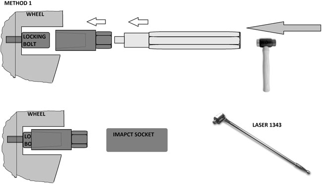 Laser Tools 6972 Wheel Locking Nut Removal Kit