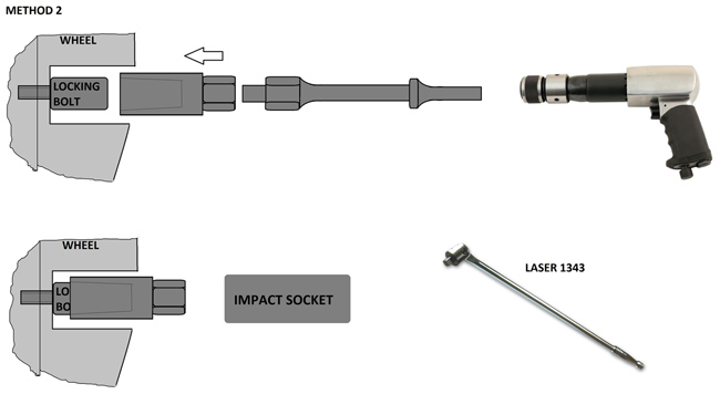 Laser Tools 6972 Wheel Locking Nut Removal Kit