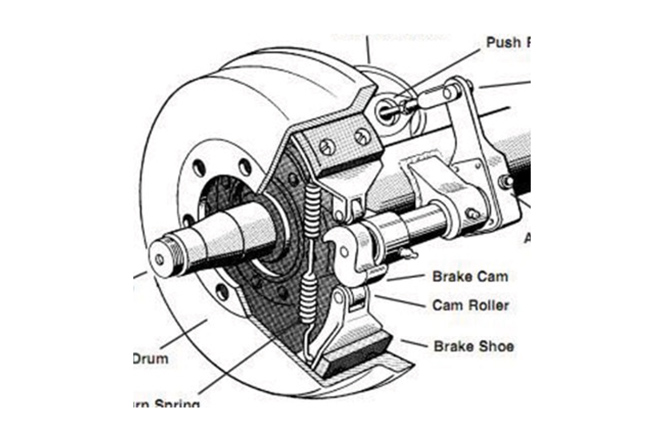 Laser Tools 8056 S-Cam Brake Spring Lever - for HGV