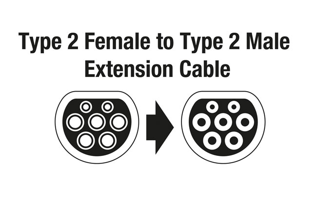 Laser Tools 8625 EV Charging Extension Cable - Type 2 Three Phase