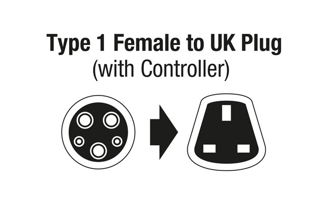 Laser Tools 8629 EV Charging Cable - Type 1 Female to UK 3 Pin Plug 13A Single Phase